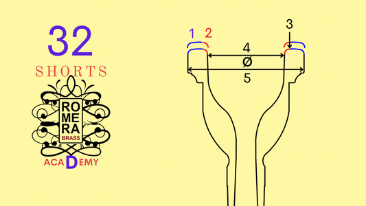 32. Elementos que forman el aro