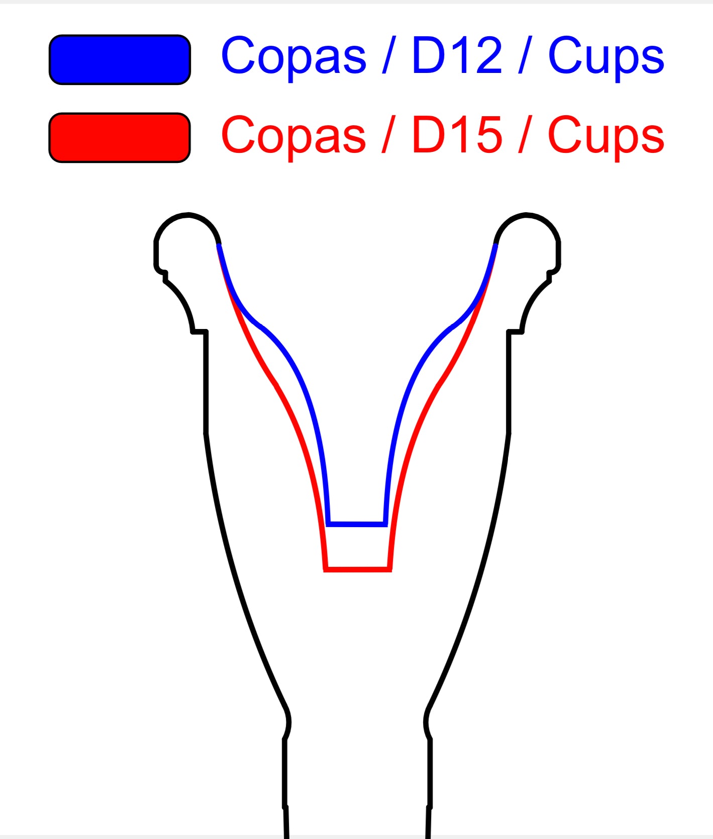 Boquillas de Trompa Discante :- Serie D